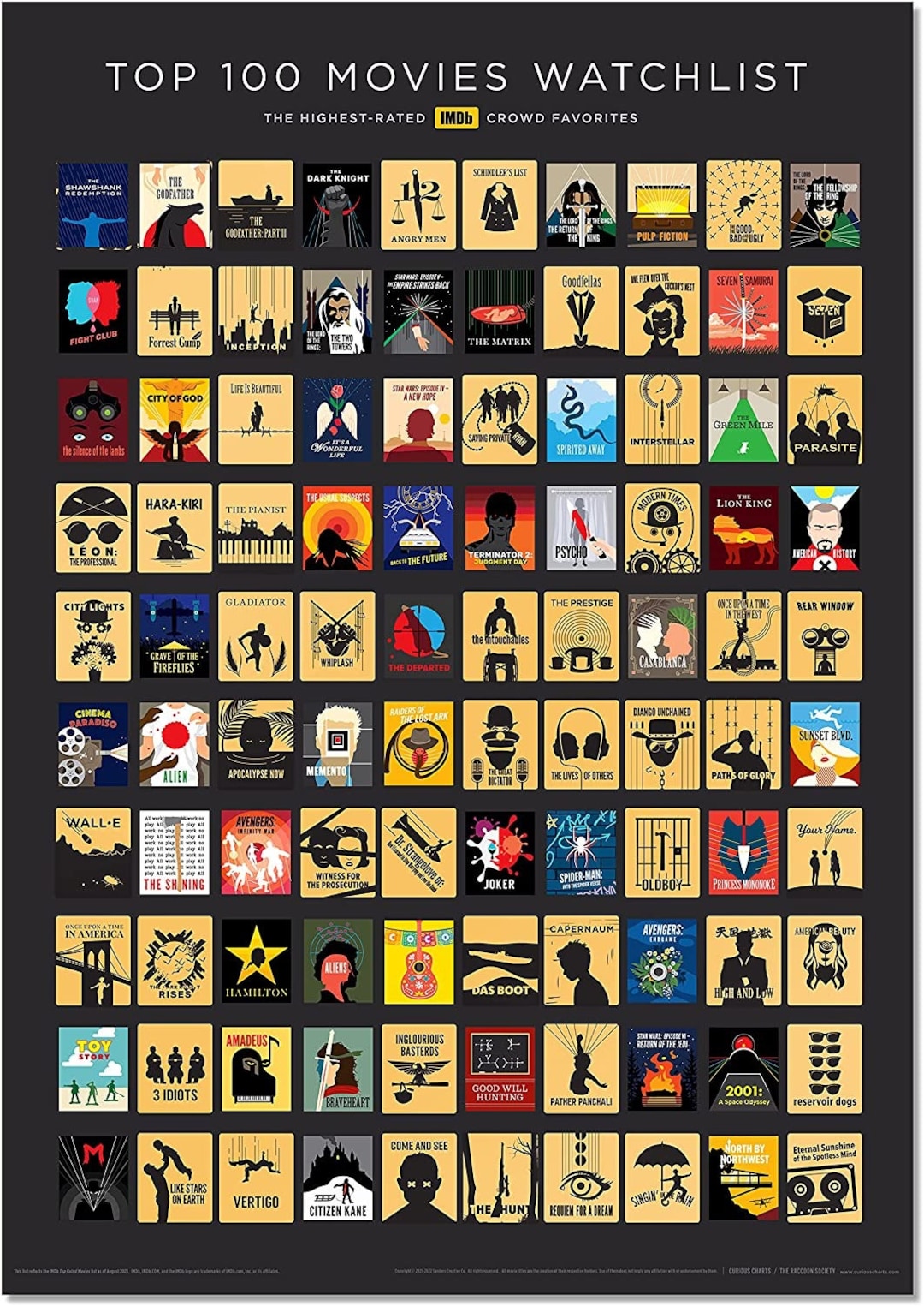 Top 100 Movies Poster Poster Etsy