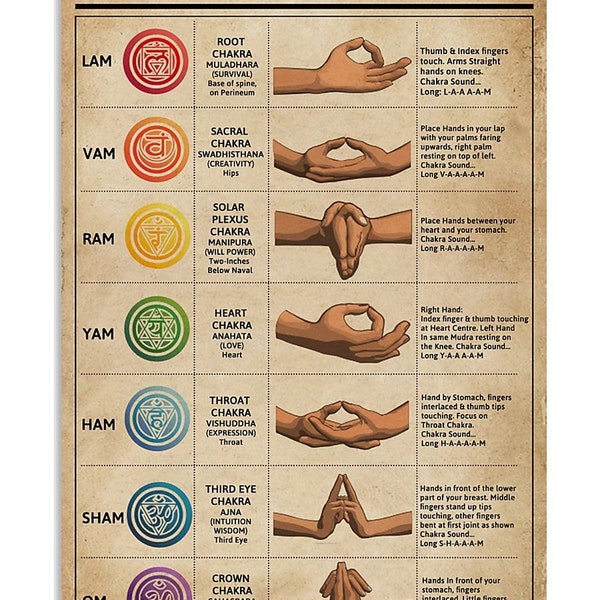 Chakra Awakening Knowledge Yoga Vertical Poster