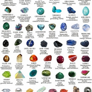 Crystals gemstones identification Poster