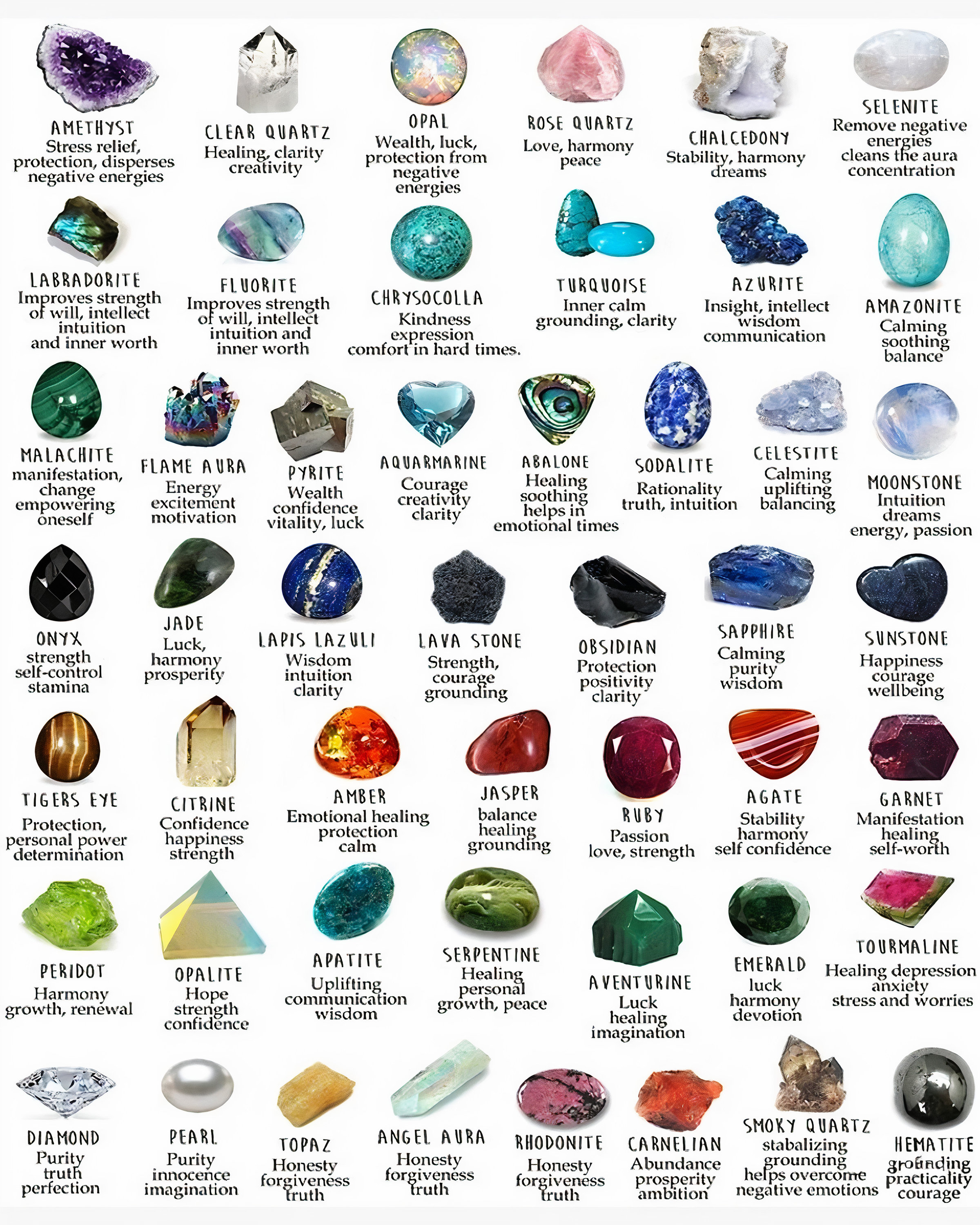 uncut gemstones identification