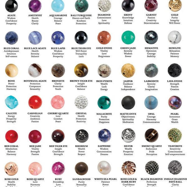 Gemstone Meaning Chart, Crystal Mala Beads for Goal Setting And Meditation Poster