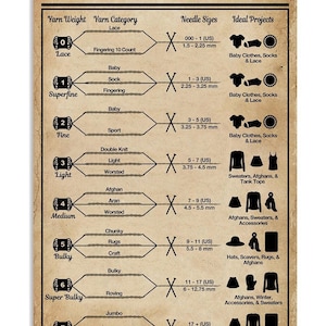 Yarn Weights Chart Vertical Poster