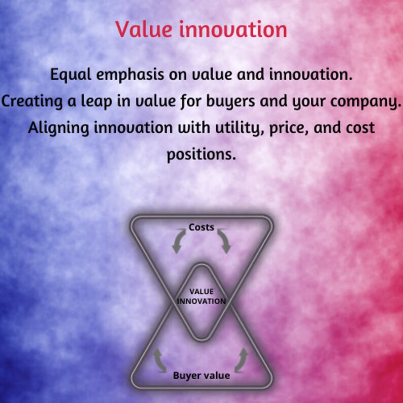 BLUE OCEAN STRATEGY Worksheets / Workbook for Chan Kims & Etsy