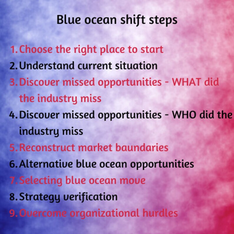 BLUE OCEAN STRATEGY Worksheets / Workbook for Chan Kims & Etsy