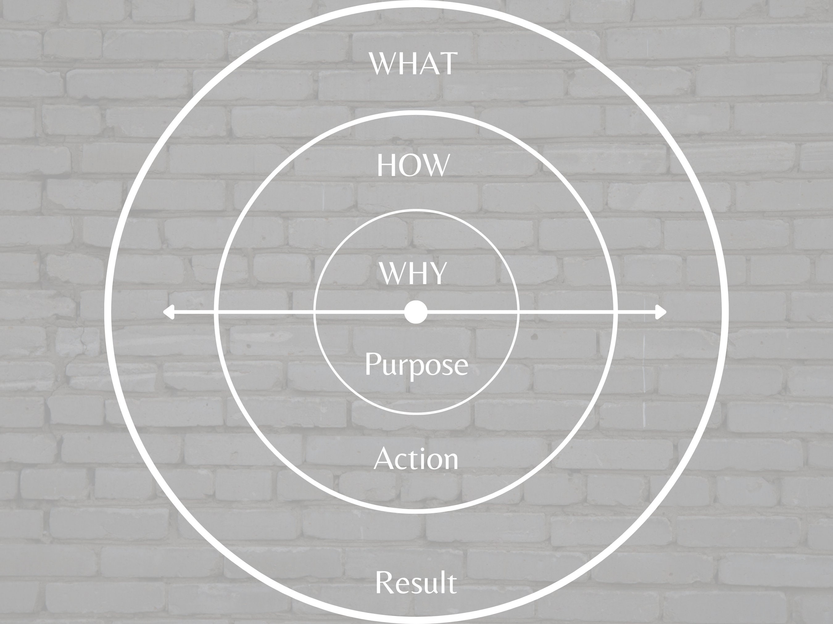 find-your-why-start-with-why-worksheets-for-companies-etsy