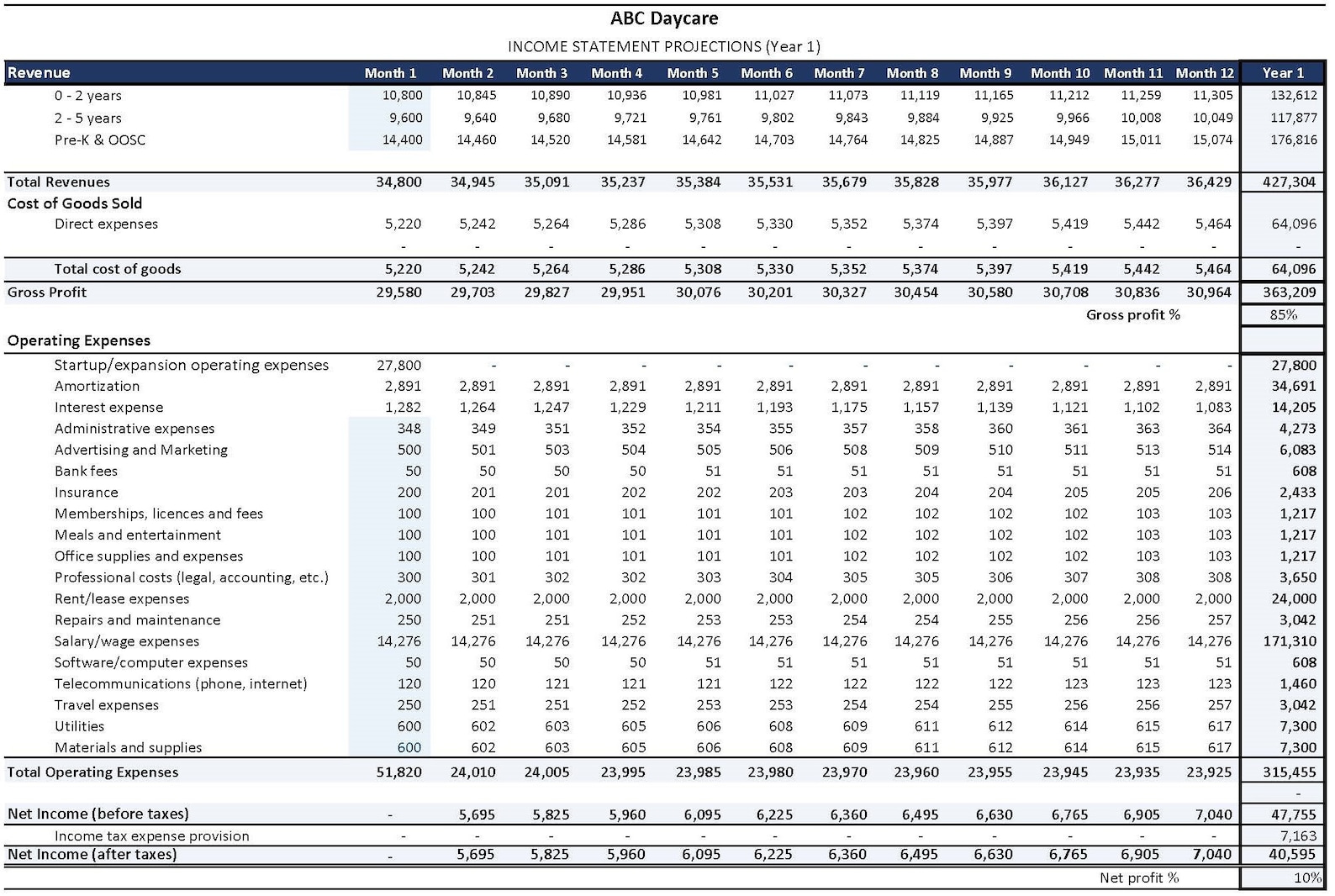 Daycare Financial Planner Excel Template daycare Budget Tool L Daycare