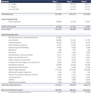 Daycare Financial Planner Excel Template daycare Budget Tool L Daycare