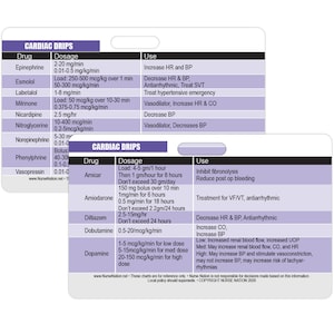 Cardiale druppels Referentie Horizontale Badge Kaart