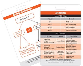 Arterial Blood Gas (ABG) Vertical Badge Card