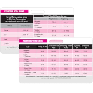 Pediatric Vital Signs Horizontal Badge Card