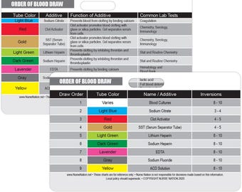 Order of Blood Draw Horizontal Badge Card