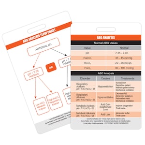 Arterial Blood Gas (ABG) Vertical Badge Card