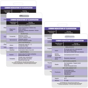 Common Medications by Classification Reference Vertical Badge Cards