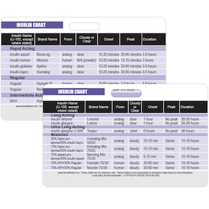 Insulin Reference Chart Horizontal Badge Card
