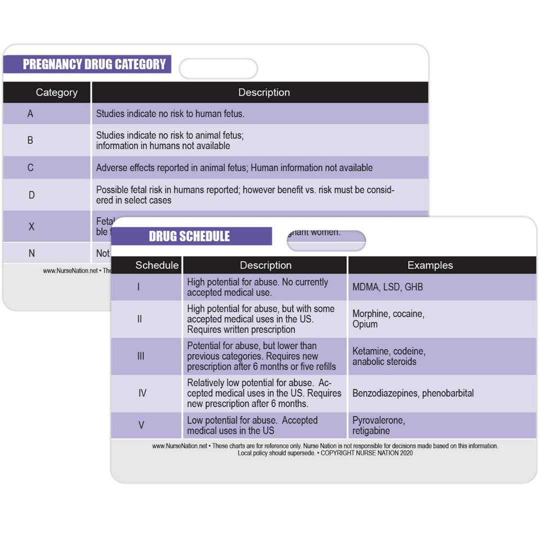 Drug Schedule Chart Reference and Pregnancy Category Chart Reference ...