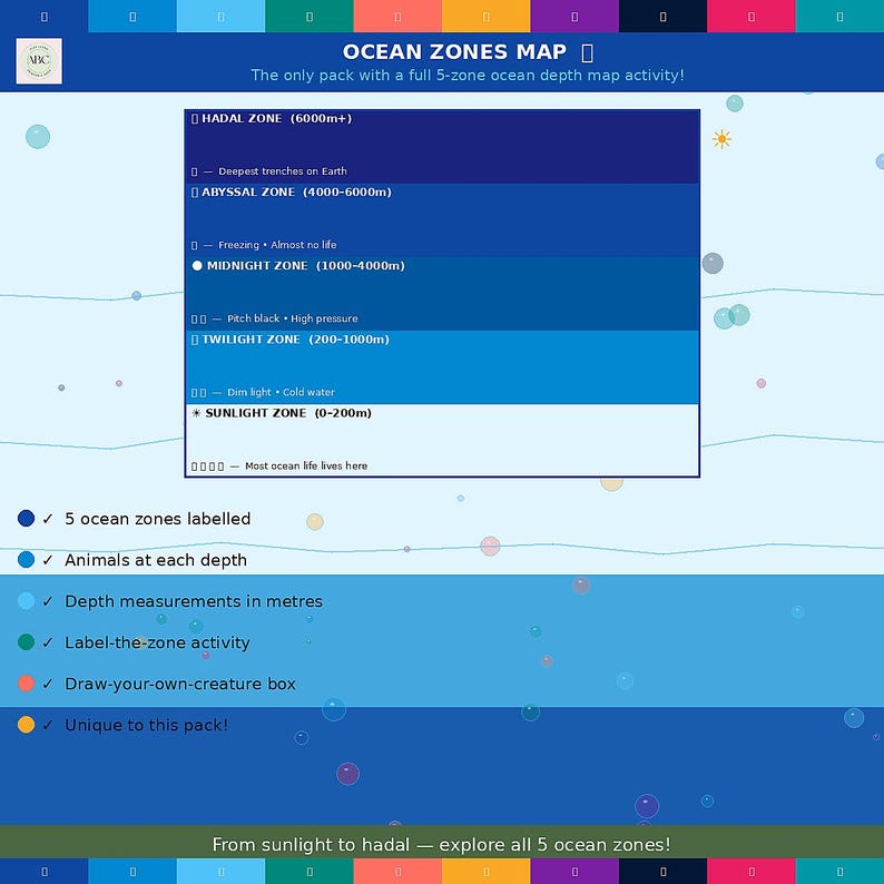 Ocean Sea Life Learning Pack | No Prep | ID Cards Life Cycles Body ...