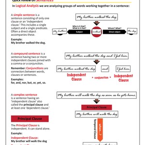 Montessori Sentence Analysis Bundle: Elementary Language Guide (digital ...