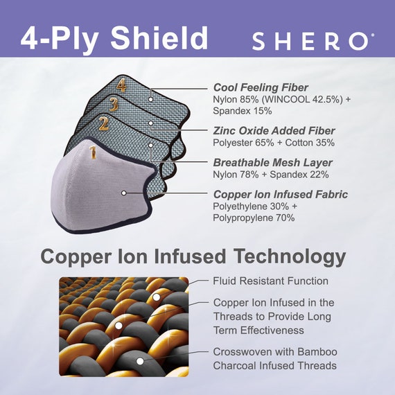 Shero 4-layer Copper-infused Reusable Face Mask Washable and Breathable  Filtered Face Mask Grey 