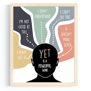 The Power Of Yet Poster, Consulente scolastico, Poster mentale di crescita, Decorazione per ufficio terapeutico