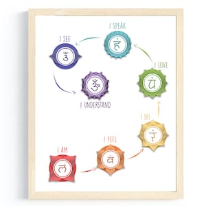 Chakra Poster, Chakra Wall Art, Spiritual Art Work