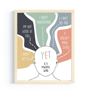 The Power Of Yet Poster, Growth Mindset Poster, Classroom Poster, Back To School Poster