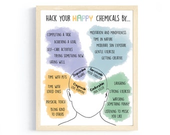 Happy Chemicals, Therapy Office Decor, Mental Health Poster, School Counselor, CBT