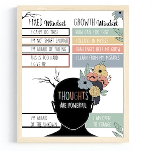 Growth Mindset Classroom Poster, School Counselor, Growth Mindset Print, Therapy Room Decor