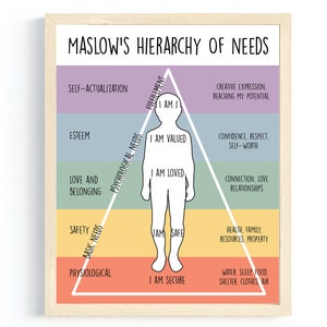 Maslow's Hierarchy of Needs Poster, Therapy Office Decor, Social Worker Prints, Counselor Office Decor, Therapy Tools, Mental Health Poster
