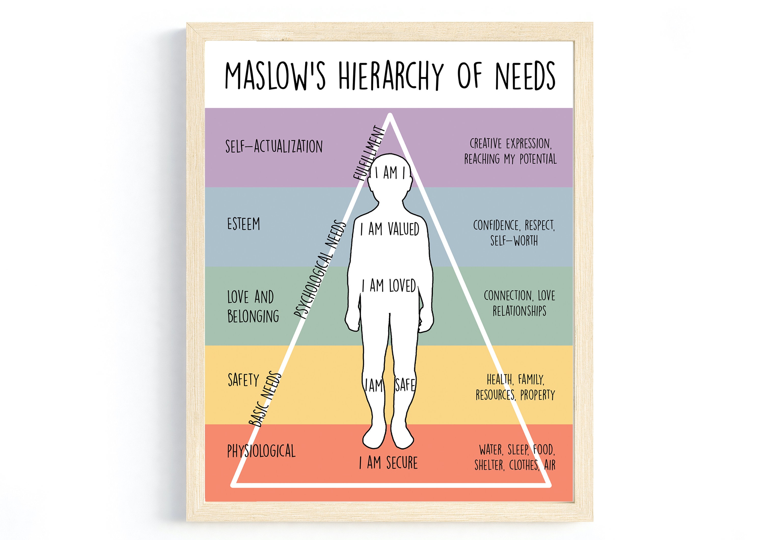 Maslow's Hierarchy of Needs Poster, Therapy Office Decor, Social Worker Prints, Counselor Office Decor, Therapy Tools, Mental Health Poster
