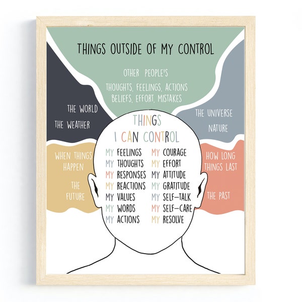 Things I Can Control Poster, Growth Mindset Poster, Therapist Office Decor, School Counselor Sign