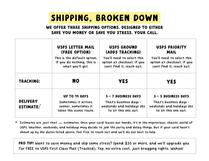 May include: A white informational chart titled SHIPPING, BROKEN DOWN with black text. It outlines three USPS options: Letter Mail, Ground, and Priority Mail, comparing tracking availability and delivery estimates in days, plus a pro tip at the bottom.