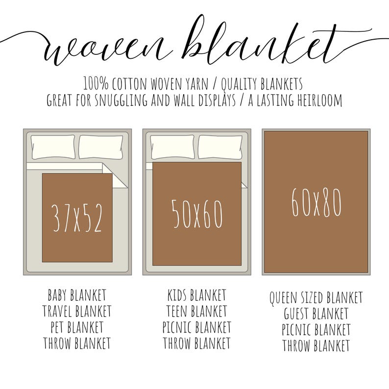 May include: Image of woven blankets in three sizes: 37x52 inches, 50x60 inches, and 60x80 inches. The text reads "100% cotton woven yarn / quality blankets" and lists blanket types: baby, travel, pet, kids, teen, queen, guest, and picnic.