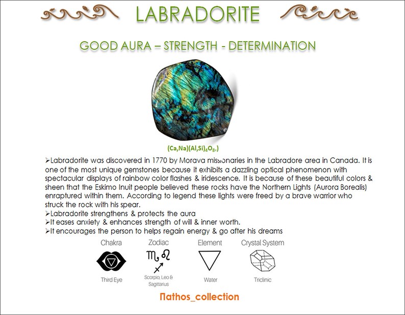 Puede incluir: Cristal de labradorita con un brillo iridiscente verde, azul y dorado. El texto "GOOD AURA - STRENGTH - DETERMINATION" est&aacute; por encima del cristal. El texto "Labradorite" est&aacute; en la parte superior de la imagen. El texto "(Ca,Na)(Al,Si)O) est&aacute; debajo del cristal. El texto "Chakra, Zodiac, Element, Crystal System" est&aacute; debajo del cristal. El texto "Third Eye, Scorpio Leo & Sagitarus, Water, Tridinic" est&aacute; debajo del texto "Chakra, Zodiac, Element, Crystal System". El texto "Mathos_collection" est&aacute; en la parte inferior de la imagen.
