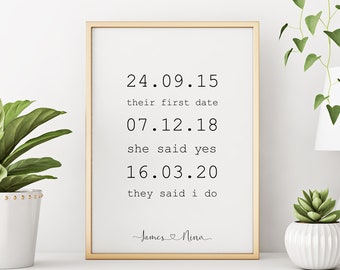 Memorable Dates Print | Important Dates Print | Special Dates Print | Personalised Anniversary Gift | Custom Wedding Gift | DIGITAL DOWNLOAD