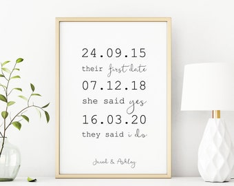 Memorable Dates Print | Important Dates Print | Special Dates Print | Custom Anniversary Gift | Personalised Wedding Gift | DIGITAL DOWNLOAD