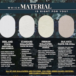 May include: An informational graphic comparing four wallpaper materials: Peel and Stick, Standard Wallpaper, Premium Wallpaper, and Silk Vista. Each material is represented by an oval sample with descriptive text below, detailing features like removability, adhesive type, and washability.