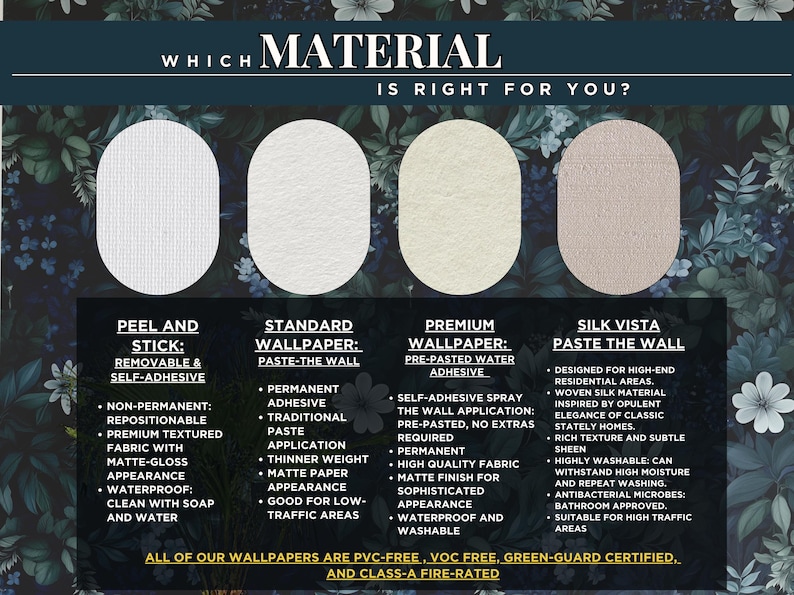 May include: An informational graphic comparing four wallpaper materials: Peel and Stick, Standard Wallpaper, Premium Wallpaper, and Silk Vista. Each material is represented by an oval sample with descriptive text below, detailing features like removability, adhesive type, and washability.