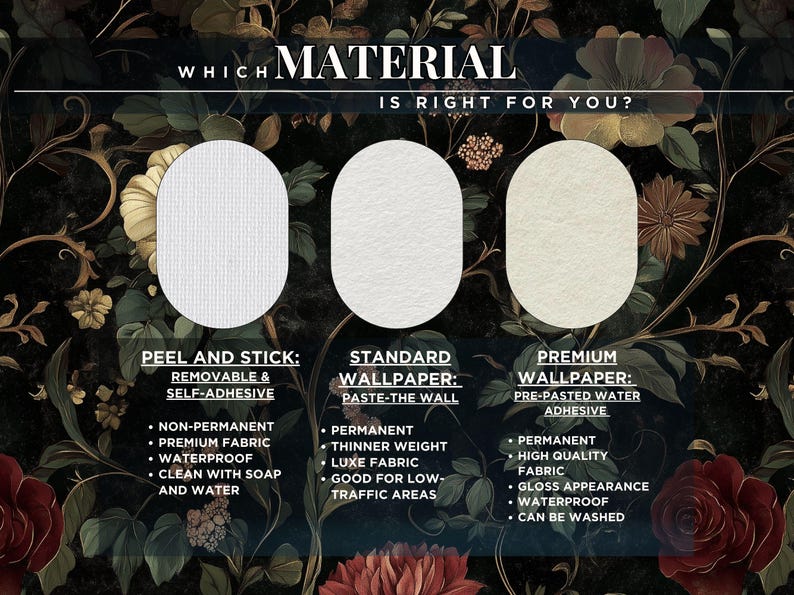 Puede incluir: Un gr&aacute;fico que compara tres tipos de papel tapiz: Peel and Stick, Standard Wallpaper y Premium Wallpaper. Cada tipo se describe con sus caracter&iacute;sticas y beneficios. El gr&aacute;fico se encuentra sobre un fondo oscuro con un patr&oacute;n floral.