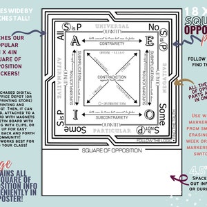 Logic Square of Opposition Poster, Classical Conversations (18x24 in) (PDF Pattern)