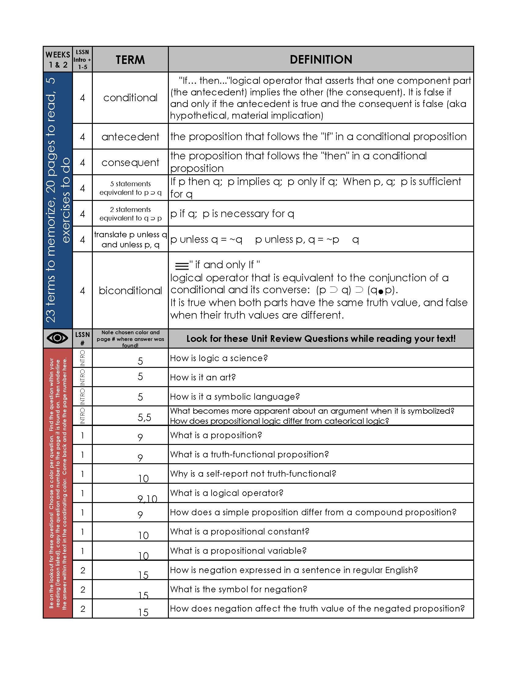Intermediate Logic Definition Worksheets Studysystem CC Challenge B