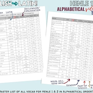 Op de afbeelding: Twee witte vellen papier met woordenschatlijsten voor Henle Latijn lessen 1 & 2. De vellen zijn getiteld "Engels naar Latijn" en "Alfabetische vocabulairebladen". De lijsten bevatten Engelse woorden, Latijnse vertalingen en grammaticale informatie.
