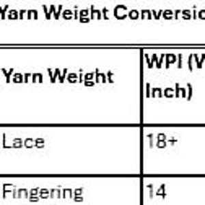 Yarn Weight Conversion Chart & Crochet Abbreviations | Printable Crochet Reference Guide | Beginner Crochet Cheat Sheet | Digital Download