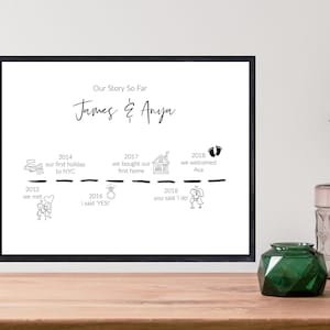 Personalised Valentines Print, Personalised Couple&#39;s Print, Valentines Gift, Anniversary Gift , Clean line art, Couple wall art, Anniversary