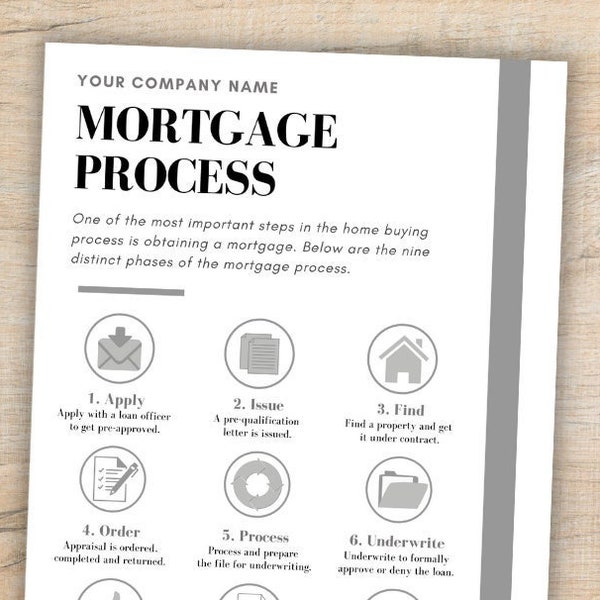 Mortgage Process Flyer | Editable Template | Real Estate Education | Loan Officer Resource | Realtor Marketing | Buyer Information