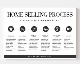 Home Selling Flyer | Editable Template for Realtors | Selling Process Flyer | Home Selling Timeline | Realtor Marketing | Custom Real Estate