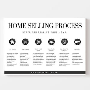 Home Selling Flyer | Editable Template for Realtors | Selling Process Flyer | Home Selling Timeline | Realtor Marketing | Custom Real Estate