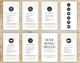 Home Buying Process Instagram Story | Editable Template for Realtors | Realtor Marketing | Custom Real Estate | Instagram