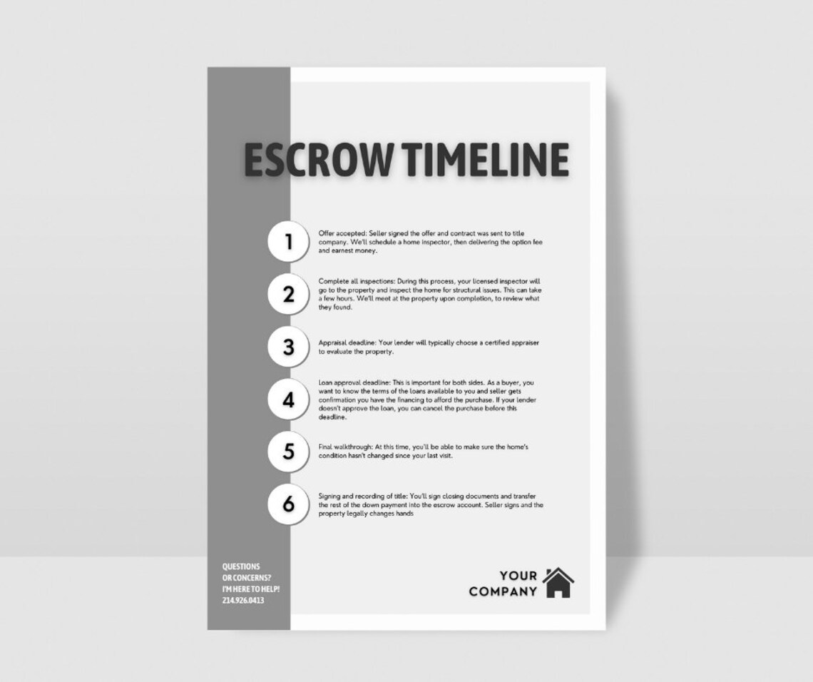 Escrow Timeline Template | Real Estate Template | Realtor Marketing ...