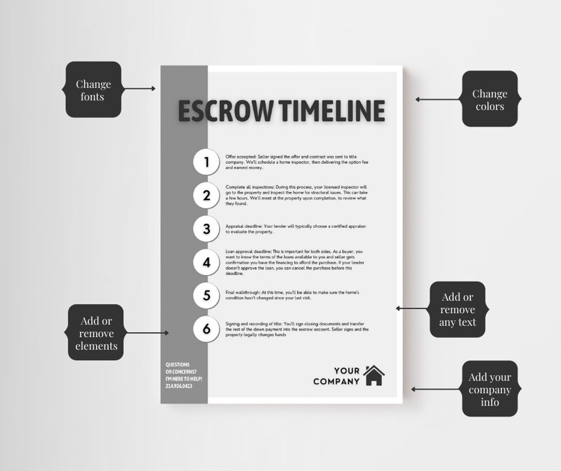 Escrow Timeline Example Escrow Timeline Template | Real Estate Template | Realtor Marketing ...