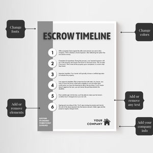 Escrow Timeline Template Real Estate Template Realtor Marketing